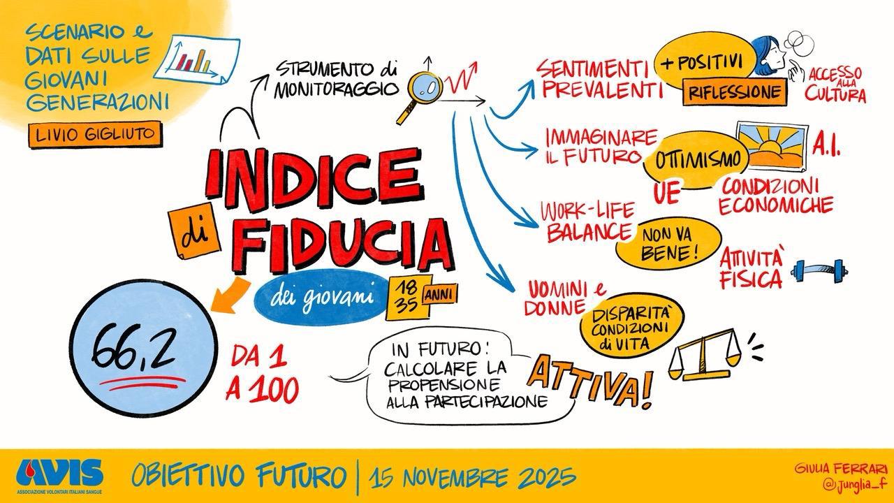 Immagine WhatsApp 2025-11-21 ore 13.39.57_c127933a